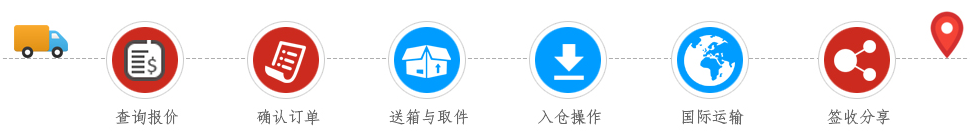 国际快运操作流程.png